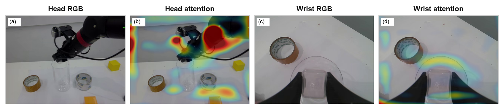RGB observations and state-guided geometry attention during manipulation