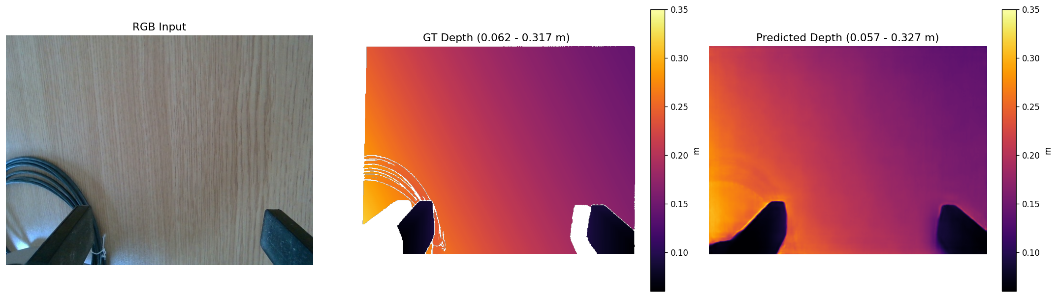 RGB observation, measured depth, and predicted depth diagnostic for RGB-D supervised GEP features
